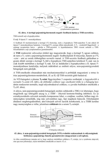 Klinikai endocrinologia