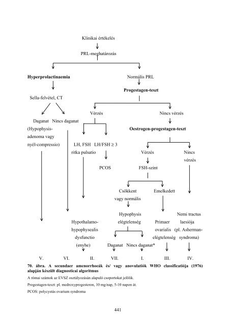 Klinikai endocrinologia