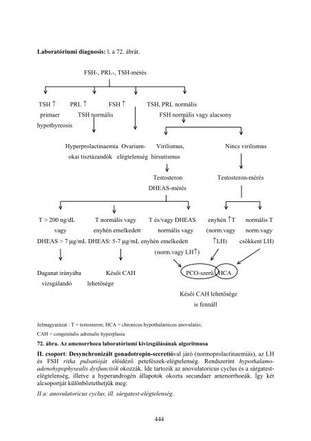 Klinikai endocrinologia