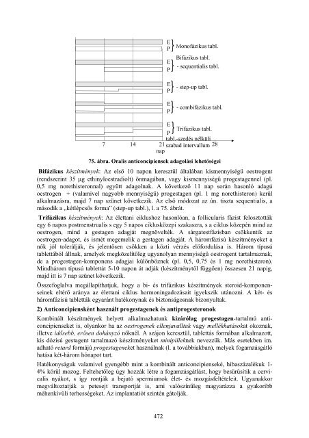 Klinikai endocrinologia