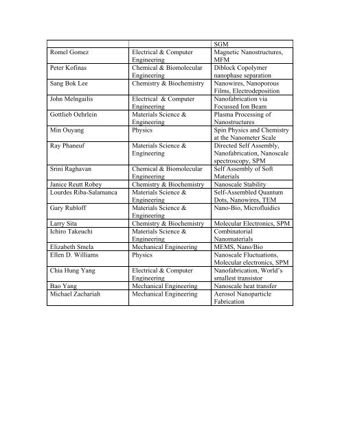 05050 ENGR ENMA Add Minor in Nanoscience and Technology