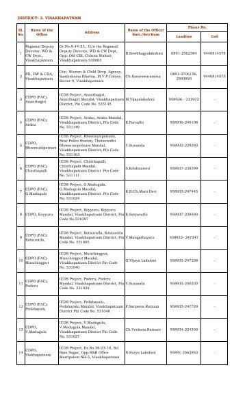 3. visakhapatnam - Women Development & Child Welfare Dept.