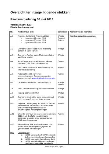Lijst ingekomen stukken raad 30 mei 2013, versie 24 april 2013.doc
