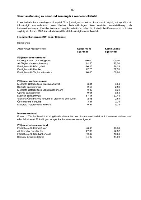 Bokslut 2011 - Kronoby kommun