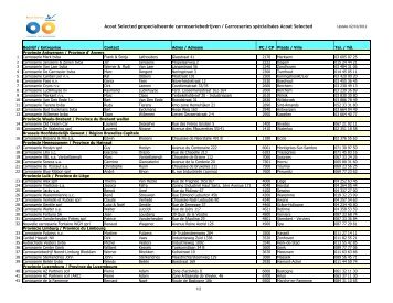 Acoat Selected gespecialiseerde carrosseriebedrijven ...