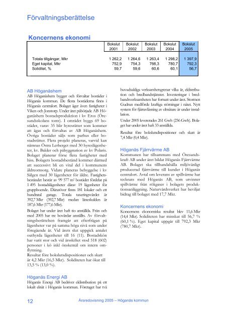 Årsredovisning 2005 - Höganäs kommun