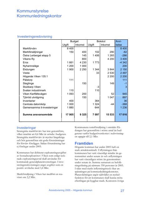 Årsredovisning 2005 - Höganäs kommun