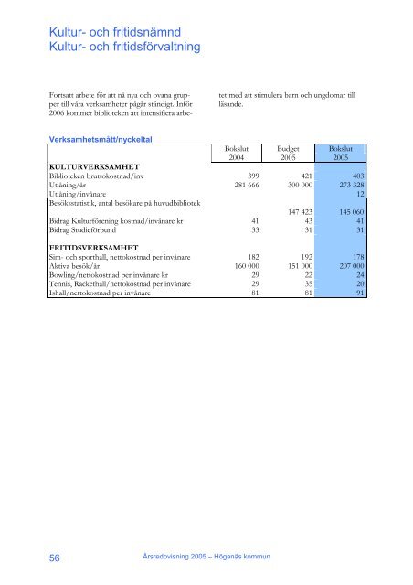 Årsredovisning 2005 - Höganäs kommun