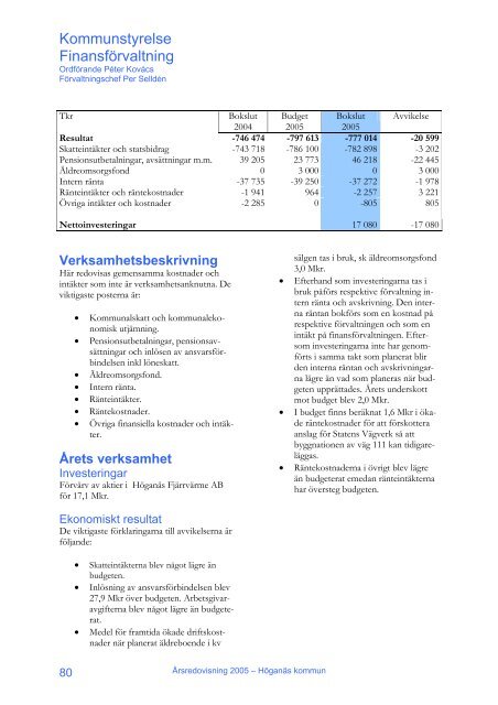 Årsredovisning 2005 - Höganäs kommun