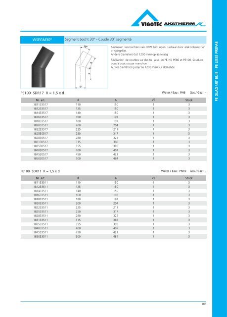 PE druk catalogus - VigotecAkatherm