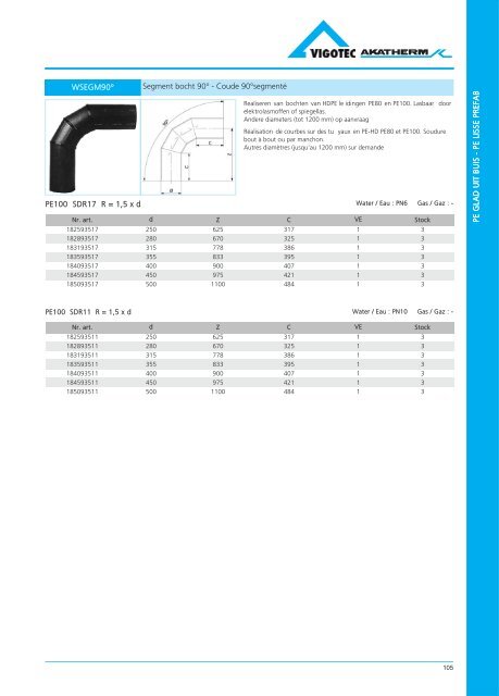 PE druk catalogus - VigotecAkatherm