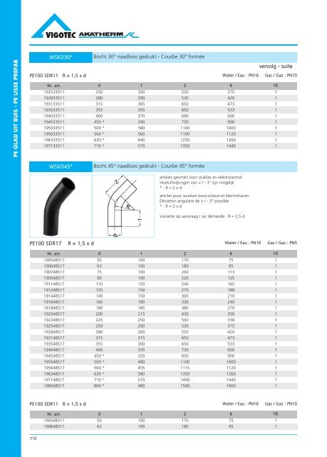 PE druk catalogus - VigotecAkatherm