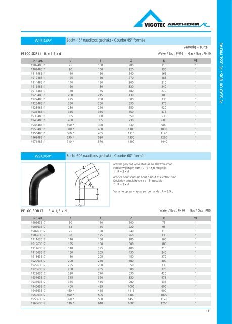 PE druk catalogus - VigotecAkatherm