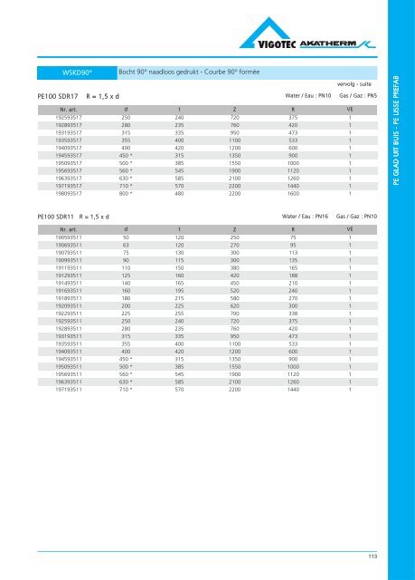 PE druk catalogus - VigotecAkatherm