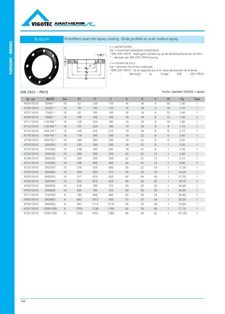 PE druk catalogus - VigotecAkatherm