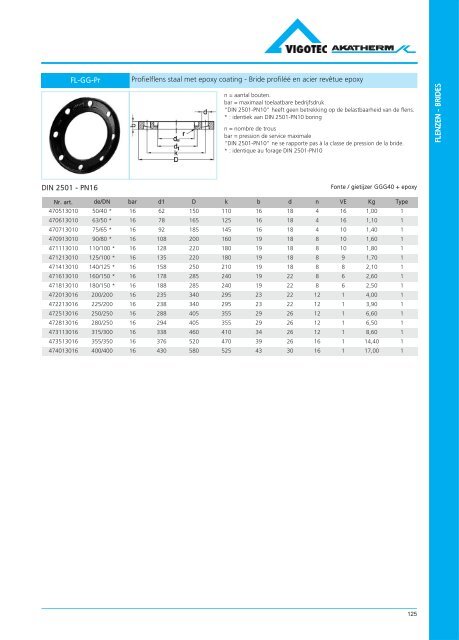 PE druk catalogus - VigotecAkatherm