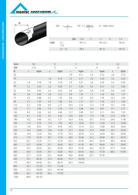 PE druk catalogus - VigotecAkatherm