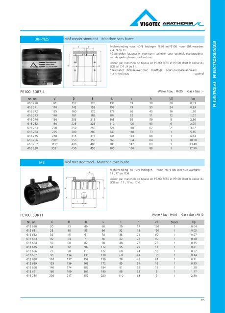 PE druk catalogus - VigotecAkatherm