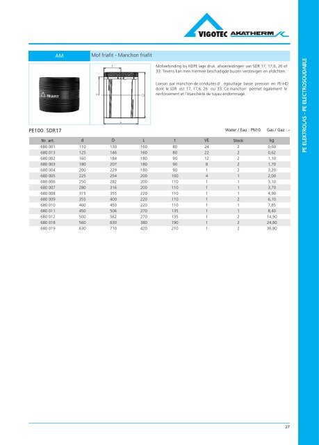 PE druk catalogus - VigotecAkatherm