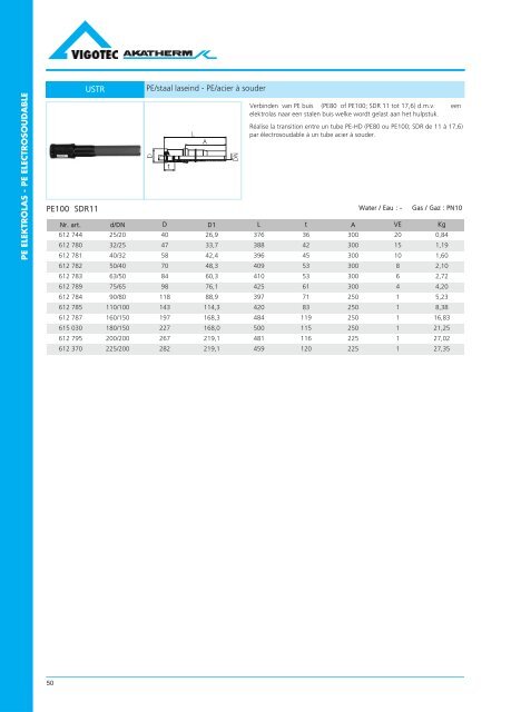 PE druk catalogus - VigotecAkatherm