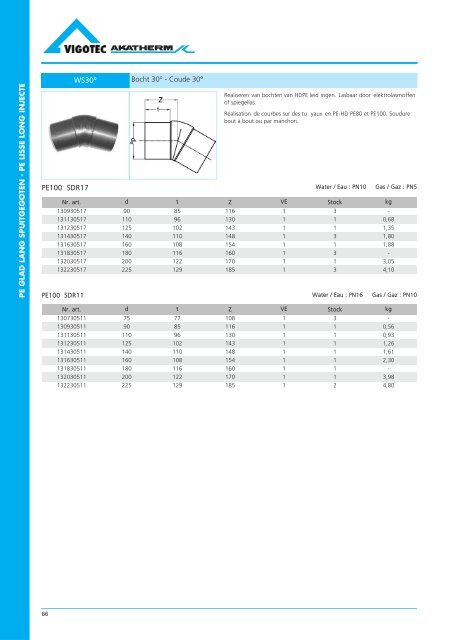 PE druk catalogus - VigotecAkatherm