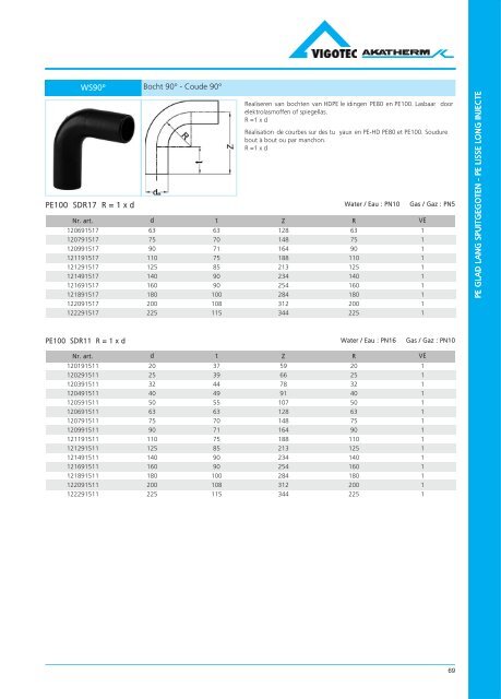 PE druk catalogus - VigotecAkatherm