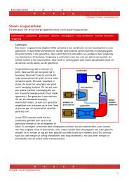 Les 1: Infokaart Stoom en Gascentrale - Ontdek Kasteel