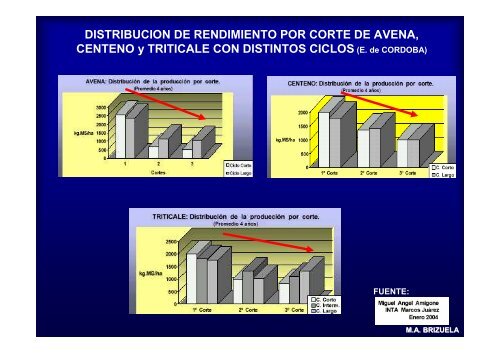 FORRAJES 2009 CLASE 3 (AVENA