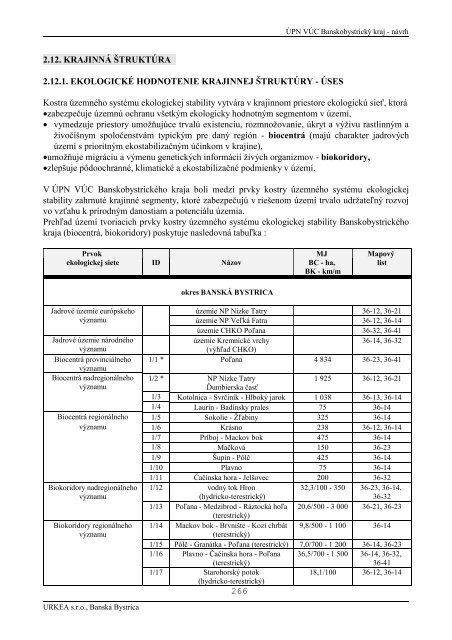 2.12. krajinná štruktúra 2.12.1. ekologické hodnotenie