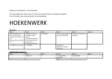 hoekenwerk (resultaat bevraging)