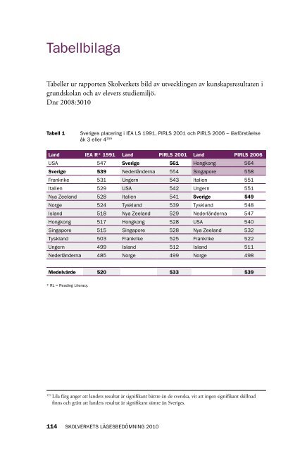 Skolverkets lägesbedömning 2010 - Lärarnas Riksförbund