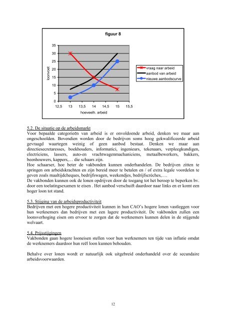 "Loonvorming bij volkomen concurrentie" in PDF-formaat