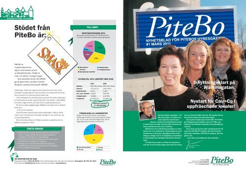 Pitebo nr1.pdf - PiteBo AB