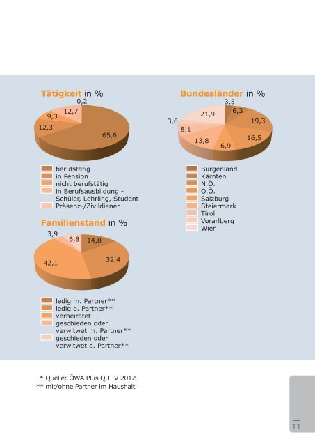 Preisliste