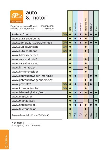 Preisliste