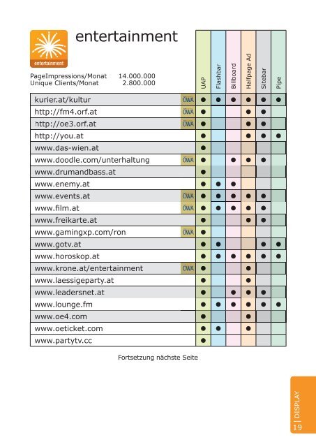 Preisliste