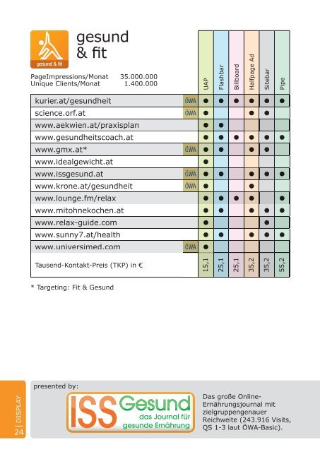 Preisliste