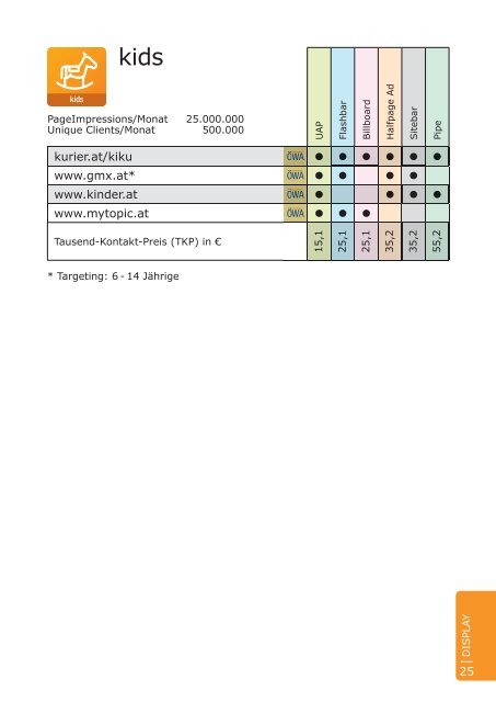 Preisliste