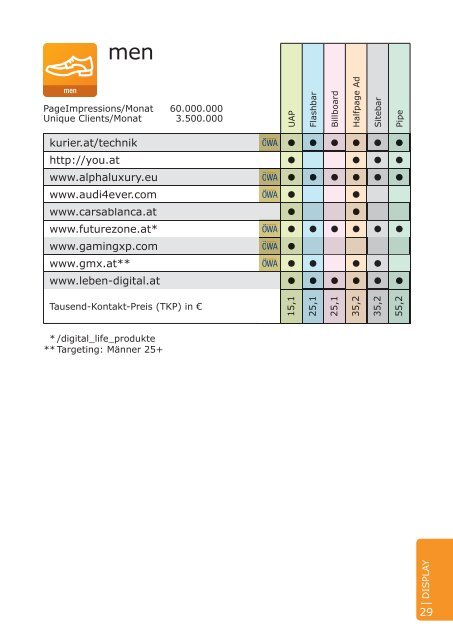 Preisliste