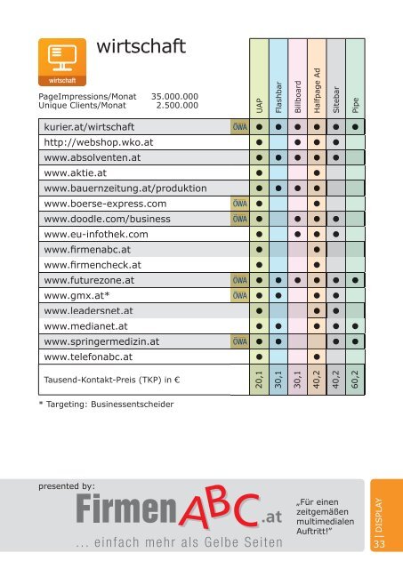 Preisliste