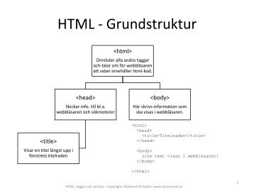 HTML - Taggar och Attribut