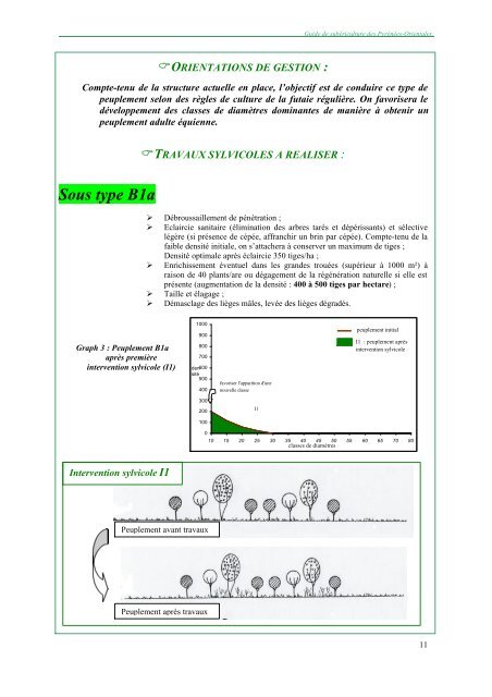 guide de subericulture des pyrenees-orientales - Institut ...