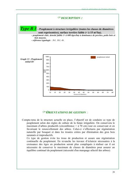 guide de subericulture des pyrenees-orientales - Institut ...