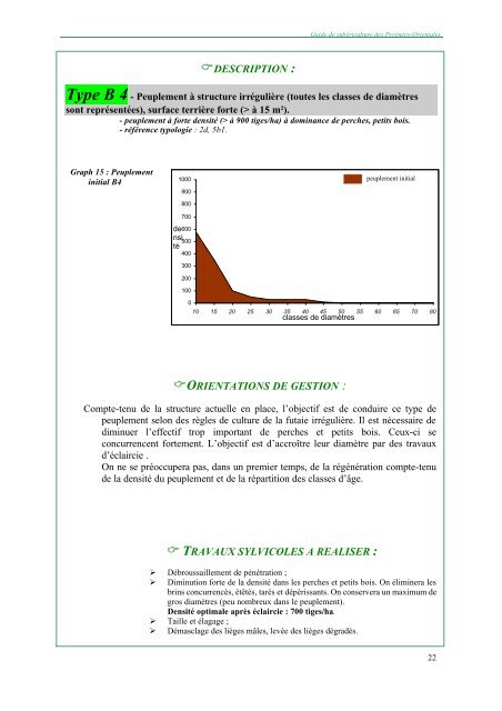 guide de subericulture des pyrenees-orientales - Institut ...