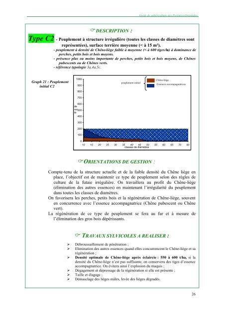 guide de subericulture des pyrenees-orientales - Institut ...