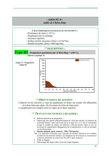 guide de subericulture des pyrenees-orientales - Institut ...