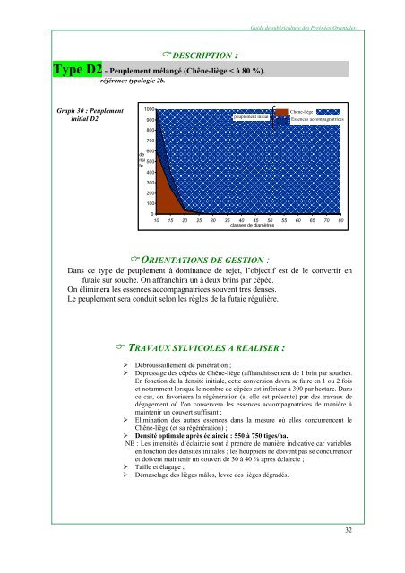 guide de subericulture des pyrenees-orientales - Institut ...