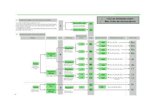 guide de subericulture des pyrenees-orientales - Institut ...