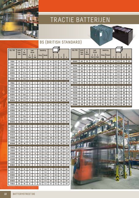 batterij catalogus - Battery Street