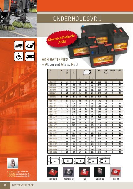 batterij catalogus - Battery Street